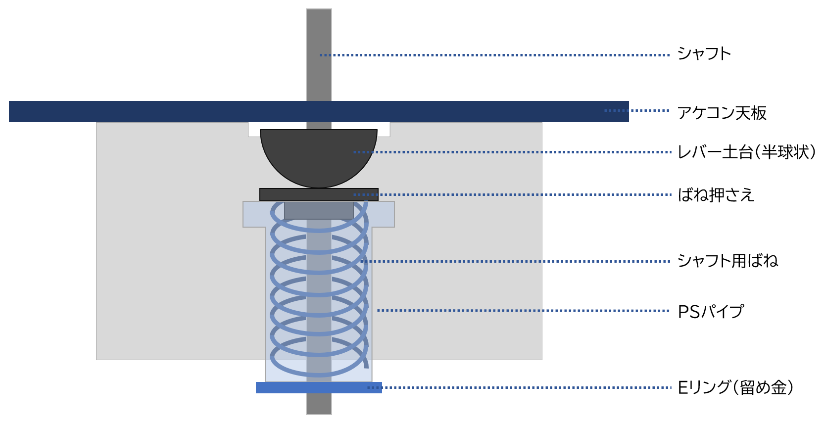 アケコン ジョイスティック 構造 模式図